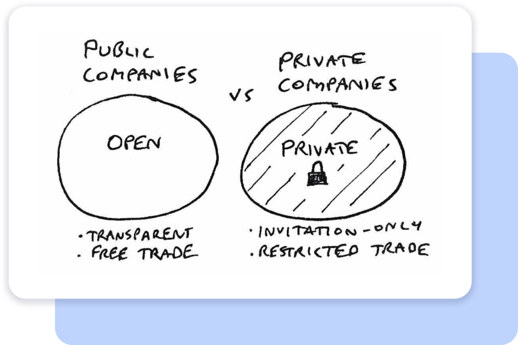investor portals and why they work